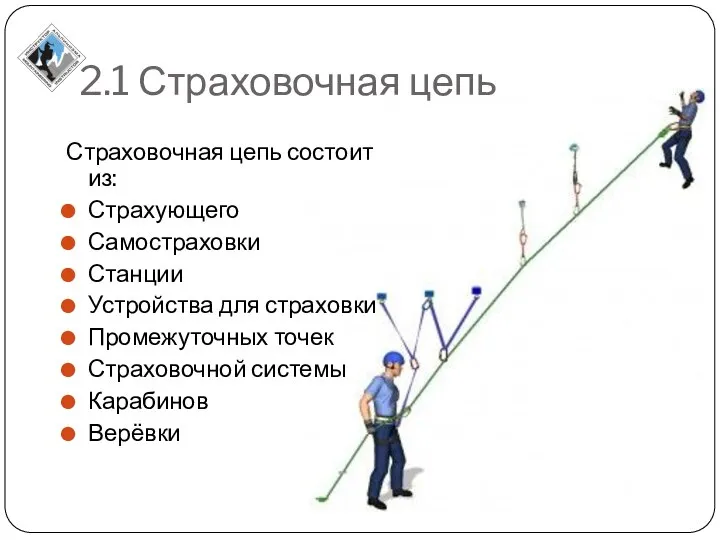 2.1 Страховочная цепь Страховочная цепь состоит из: Страхующего Самостраховки Станции Устройства