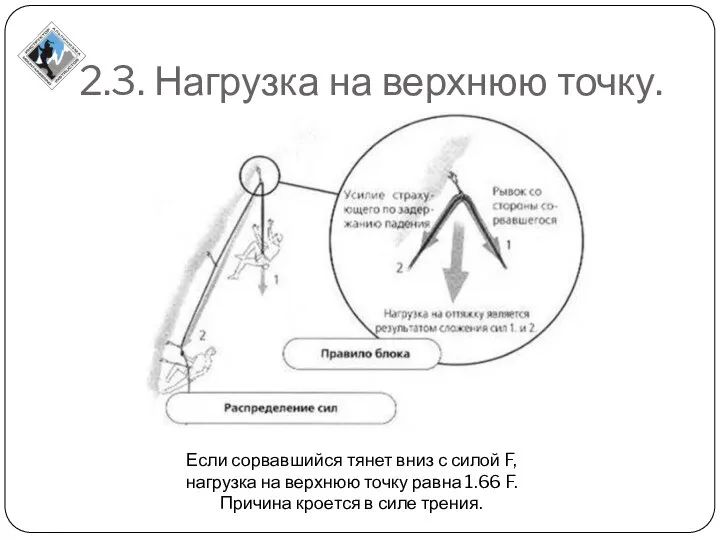 2.3. Нагрузка на верхнюю точку. Если сорвавшийся тянет вниз с силой