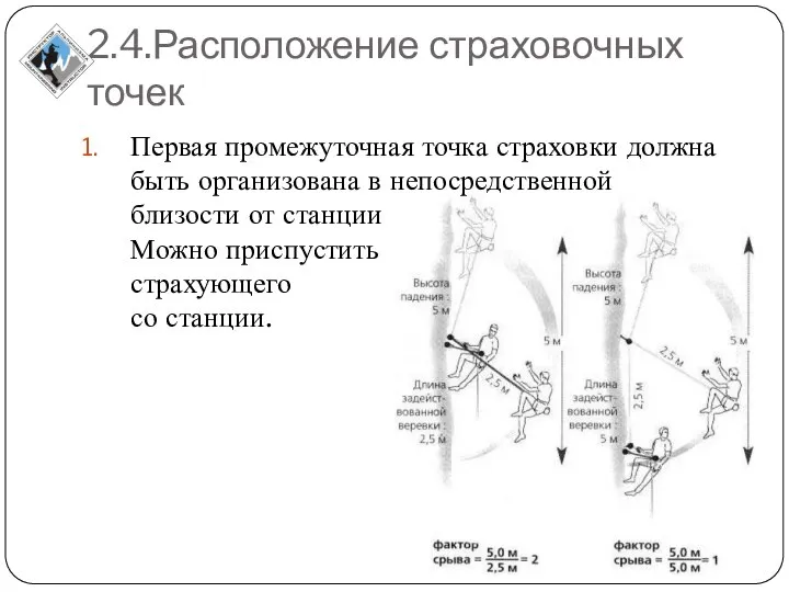 2.4.Расположение страховочных точек Первая промежуточная точка страховки должна быть организована в