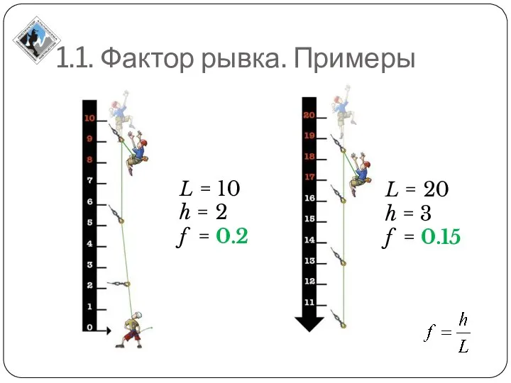 1.1. Фактор рывка. Примеры L = 10 h = 2 f