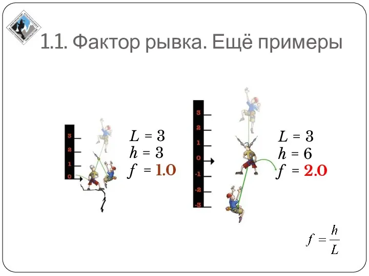 1.1. Фактор рывка. Ещё примеры L = 3 h = 3