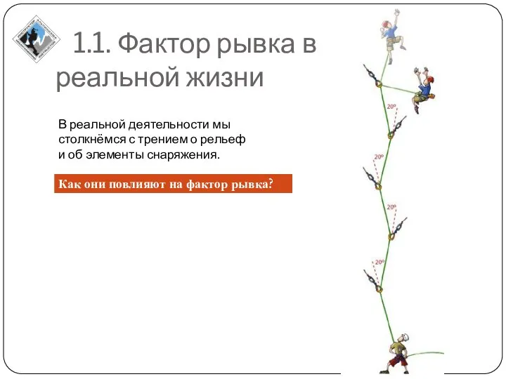 1.1. Фактор рывка в реальной жизни В реальной деятельности мы столкнёмся