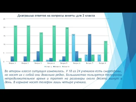 Во втором классе ситуация изменилась. У 18 из 24 учеников есть