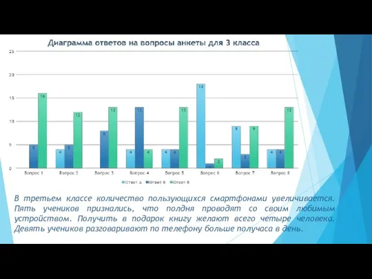 В третьем классе количество пользующихся смартфонами увеличивается. Пять учеников признались, что