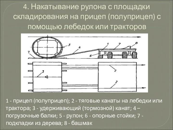 4. Накатывание рулона с площадки складирования на прицеп (полуприцеп) с помощью