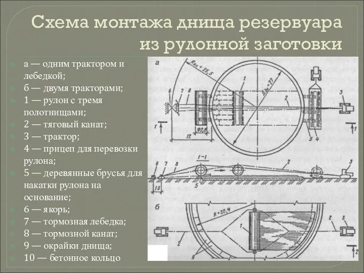 Схема монтажа днища резервуара из рулонной заготовки а — одним трактором