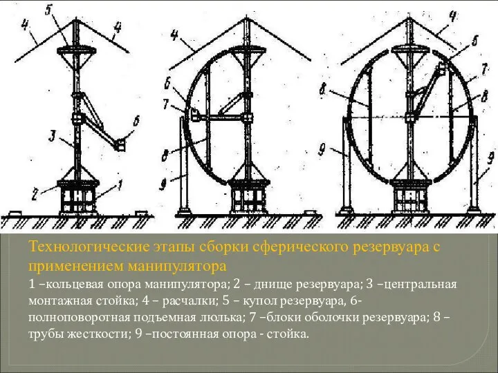 Технологические этапы сборки сферического резервуара с применением манипулятора 1 –кольцевая опора