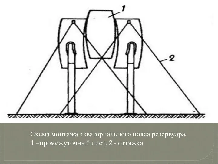 Схема монтажа экваториального пояса резервуара. 1 –промежуточный лист, 2 - оттяжка