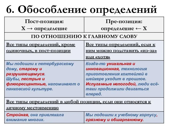 6. Обособление определений