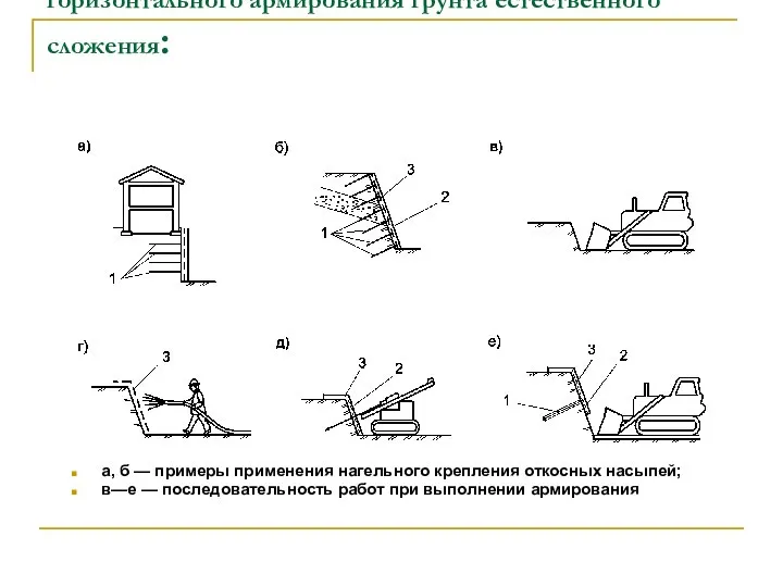 Технологическая последовательность нагельного способа горизонтального армирования грунта естественного сложения: а, б