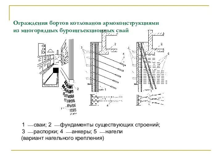 Ограждения бортов котлованов армоконструкциями из многорядных буроинъекционных свай 1 ⎯ сваи;