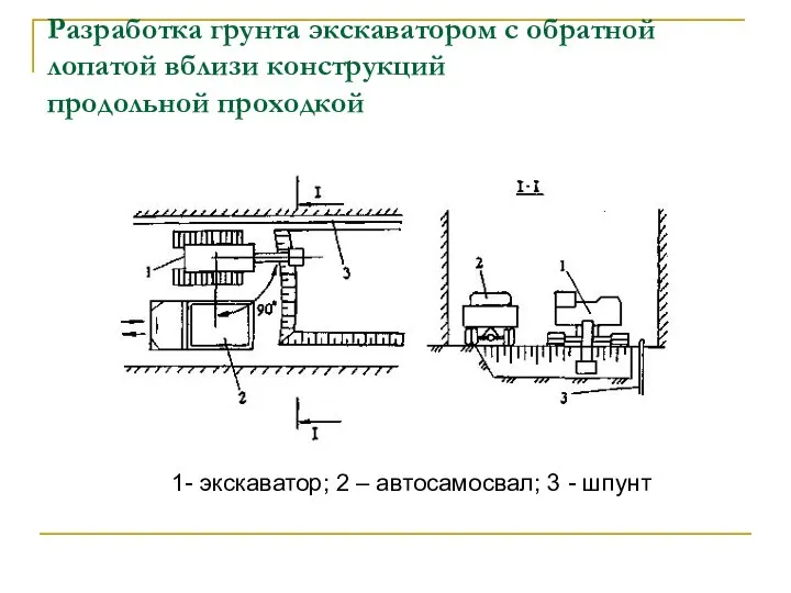 Разработка грунта экскаватором с обратной лопатой вблизи конструкций продольной проходкой 1-