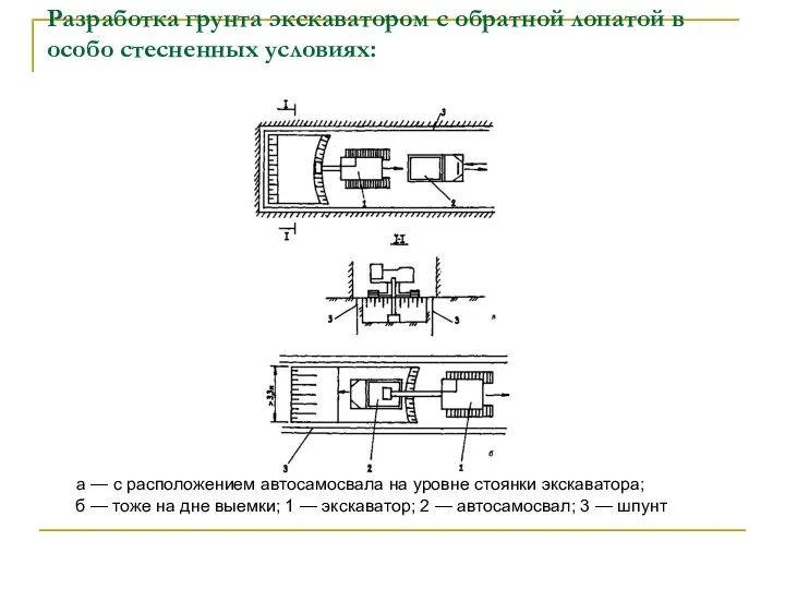 Разработка грунта экскаватором с обратной лопатой в особо стесненных условиях: а