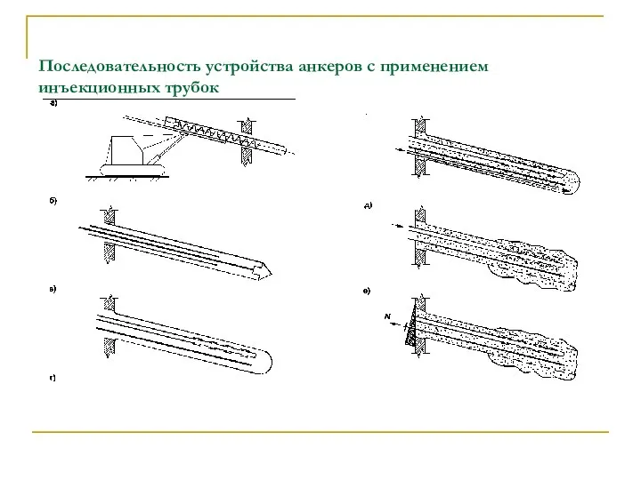 Последовательность устройства анкеров с применением инъекционных трубок