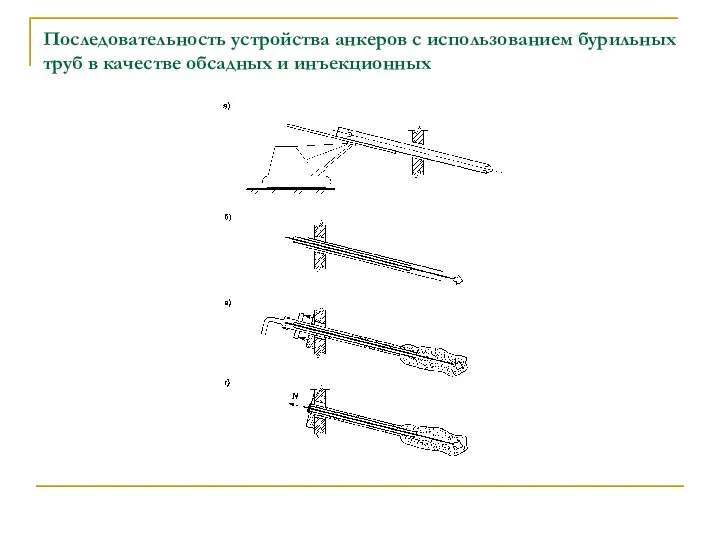 Последовательность устройства анкеров с использованием бурильных труб в качестве обсадных и инъекционных