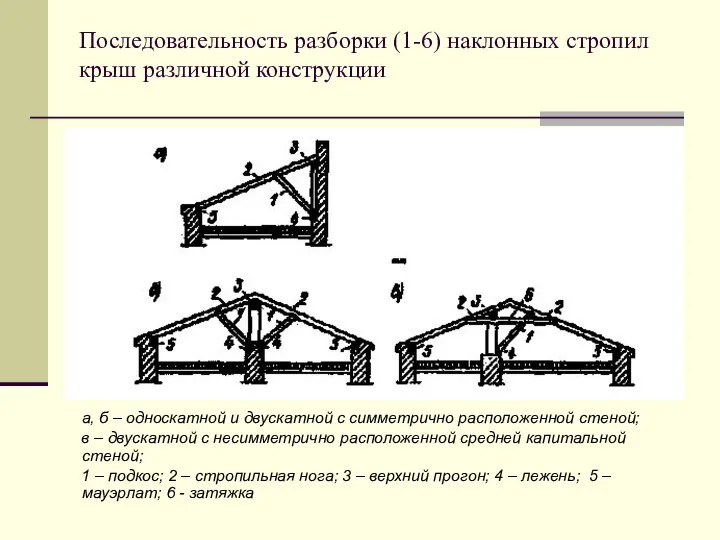 Последовательность разборки (1-6) наклонных стропил крыш различной конструкции а, б –