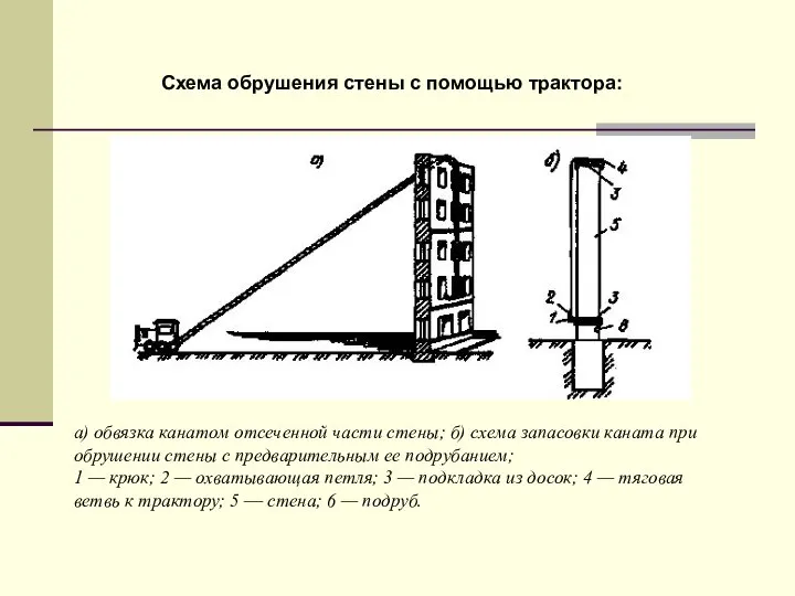 а) обвязка канатом отсеченной части стены; б) схема запасовки каната при