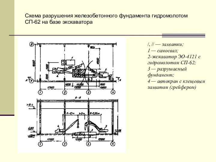 /, // — захватки; 1 — самосвал; 2-экскаватор ЭО-4121 с гидромолотом