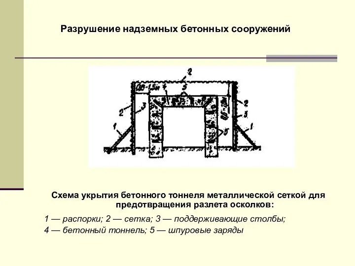 Схема укрытия бетонного тоннеля металлической сеткой для предотвращения разлета осколков: 1