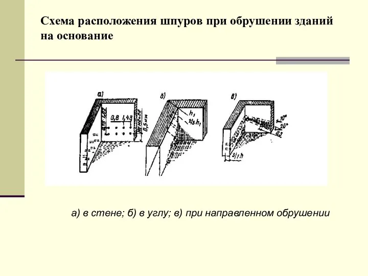 Схема расположения шпуров при обрушении зданий на основание а) в стене;