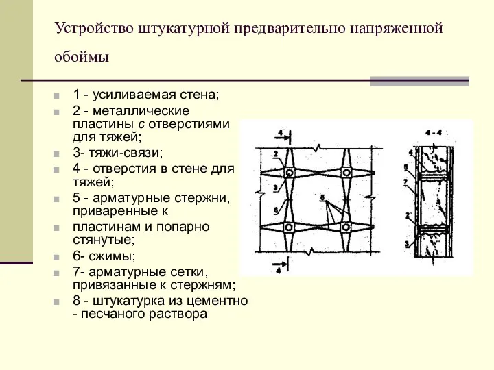 Устройство штукатурной предварительно напряженной обоймы 1 - усиливаемая стена; 2 -