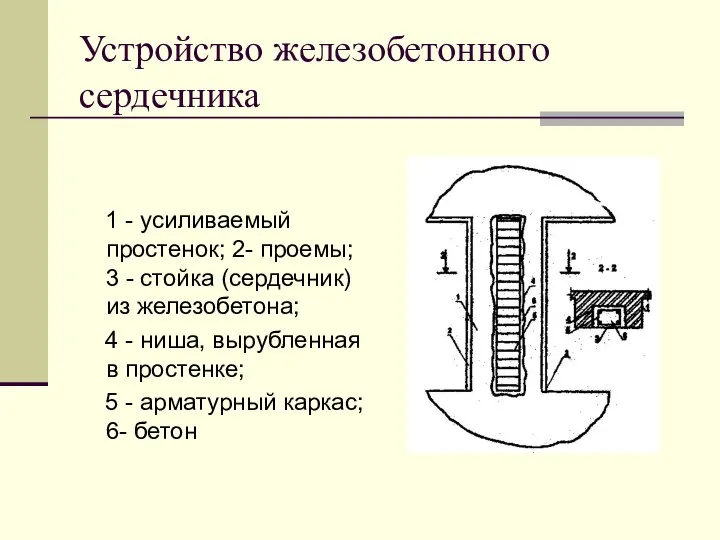 Устройство железобетонного сердечника 1 - усиливаемый простенок; 2- проемы; 3 -