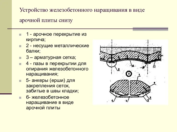 Устройство железобетонного наращивания в виде арочной плиты снизу 1 - арочное