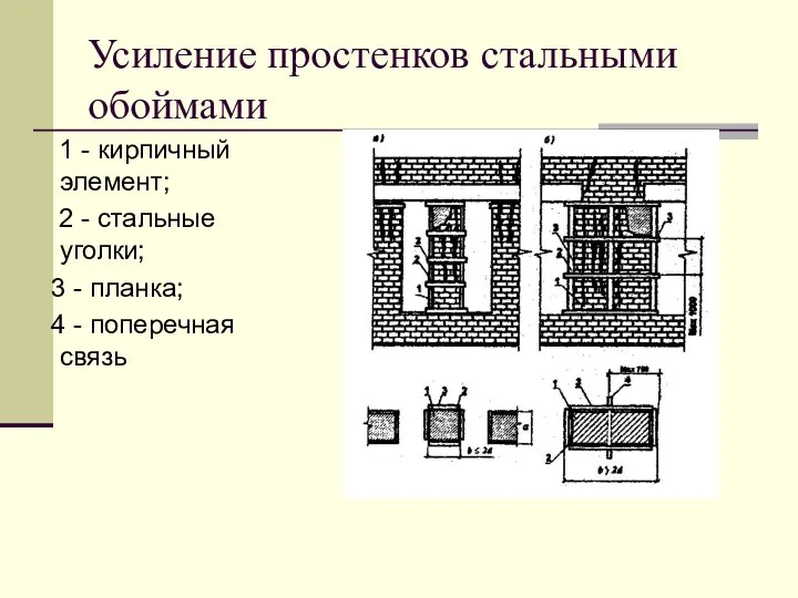 Усиление простенков стальными обоймами 1 - кирпичный элемент; 2 - стальные