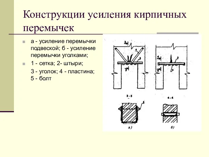 Конструкции усиления кирпичных перемычек а - усиление перемычки подвеской; б -