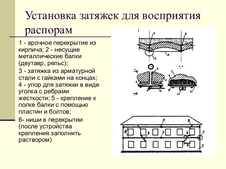 Установка затяжек для восприятия распорам 1 - арочное перекрытие из кирпича;