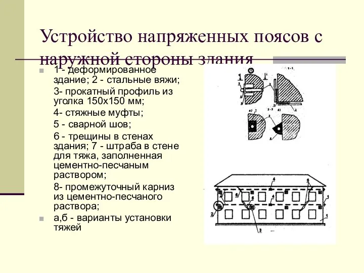 Устройство напряженных поясов с наружной стороны здания 1 - деформированное здание;