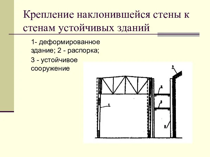 Крепление наклонившейся стены к стенам устойчивых зданий 1- деформированное здание; 2