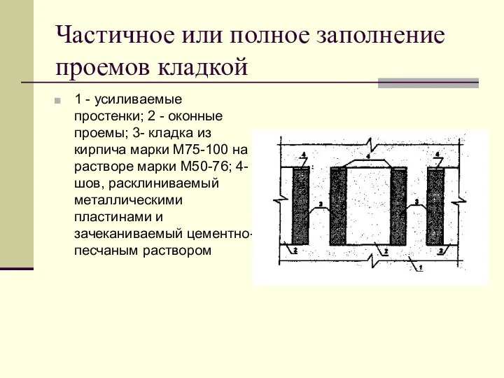 Частичное или полное заполнение проемов кладкой 1 - усиливаемые простенки; 2