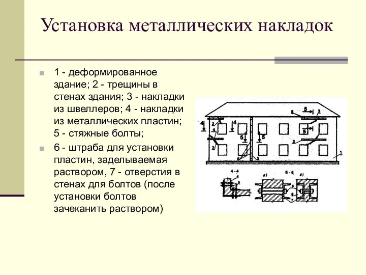 Установка металлических накладок 1 - деформированное здание; 2 - трещины в