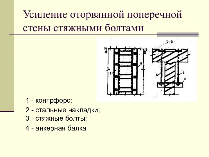 Усиление оторванной поперечной стены стяжными болтами 1 - контрфорс; 2 -