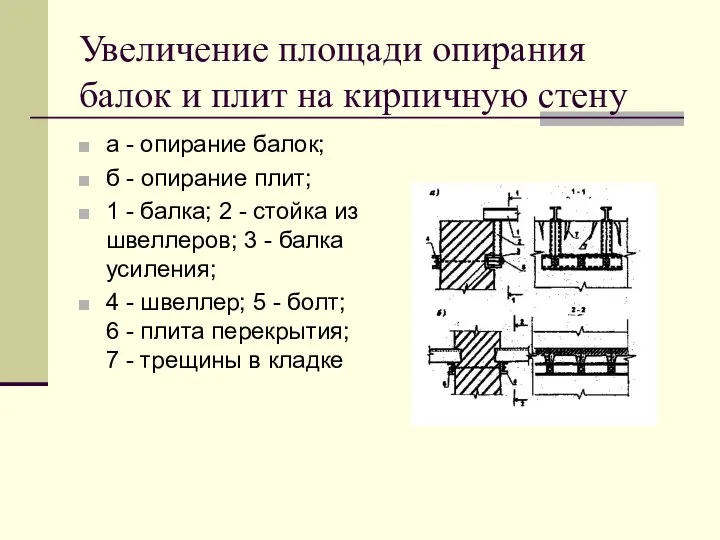 Увеличение площади опирания балок и плит на кирпичную стену а -