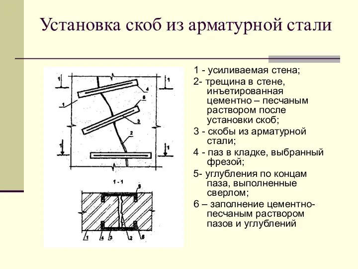 Установка скоб из арматурной стали 1 - усиливаемая стена; 2- трещина