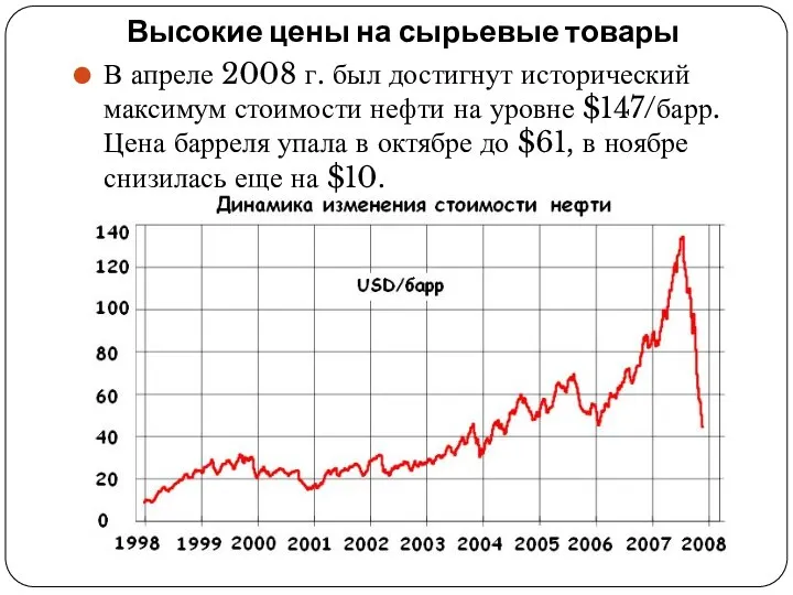 Высокие цены на сырьевые товары В апреле 2008 г. был достигнут