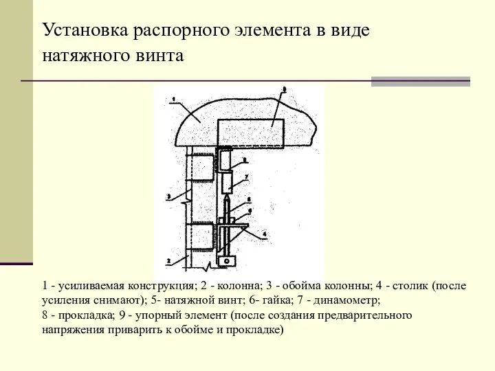 Установка распорного элемента в виде натяжного винта 1 - усиливаемая конструкция;