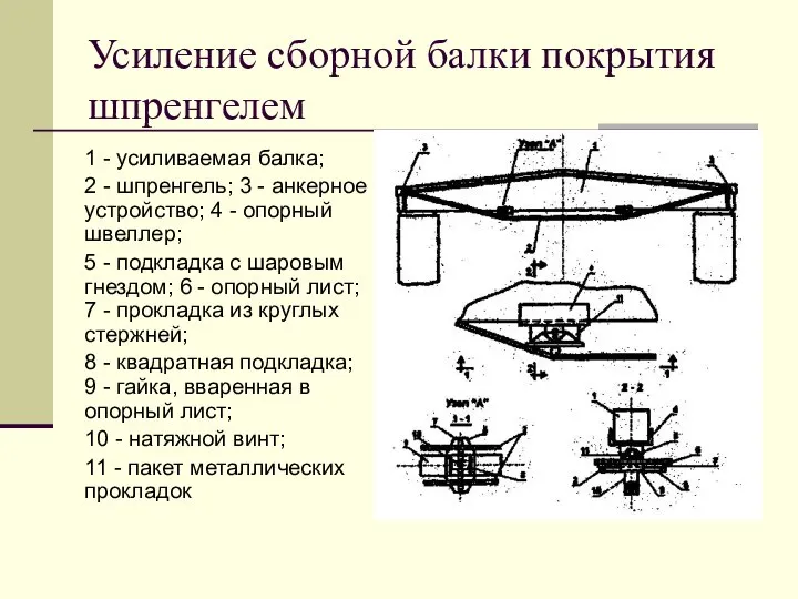 Усиление сборной балки покрытия шпренгелем 1 - усиливаемая балка; 2 -