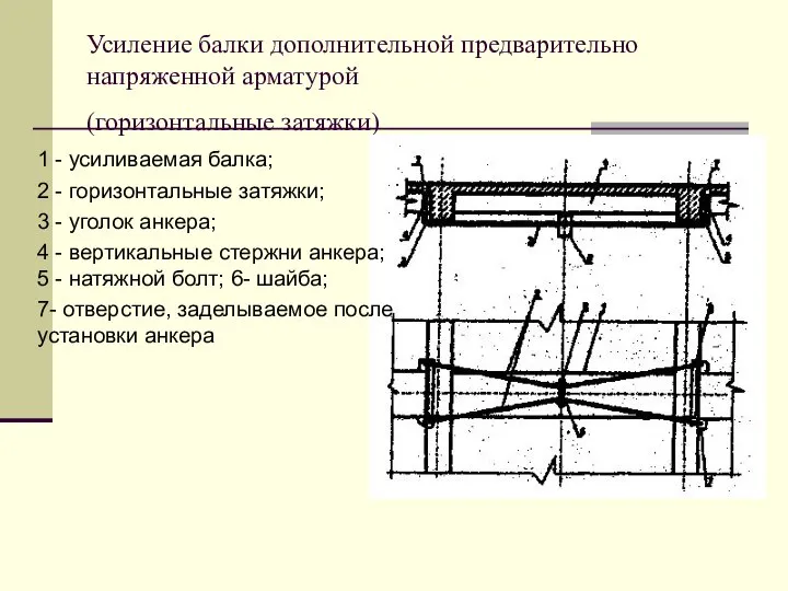 Усиление балки дополнительной предварительно напряженной арматурой (горизонтальные затяжки) 1 - усиливаемая