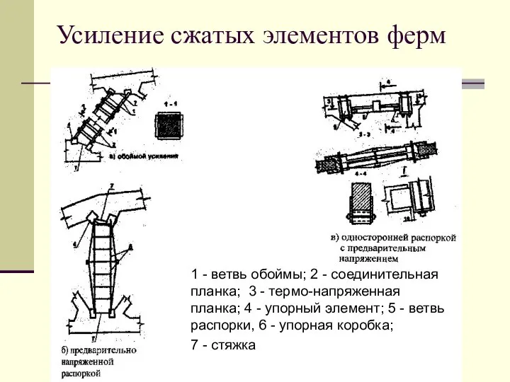 Усиление сжатых элементов ферм 1 - ветвь обоймы; 2 - соединительная