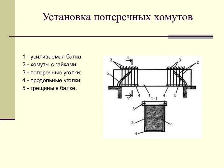 Установка поперечных хомутов 1 - усиливаемая балка; 2 - хомуты с