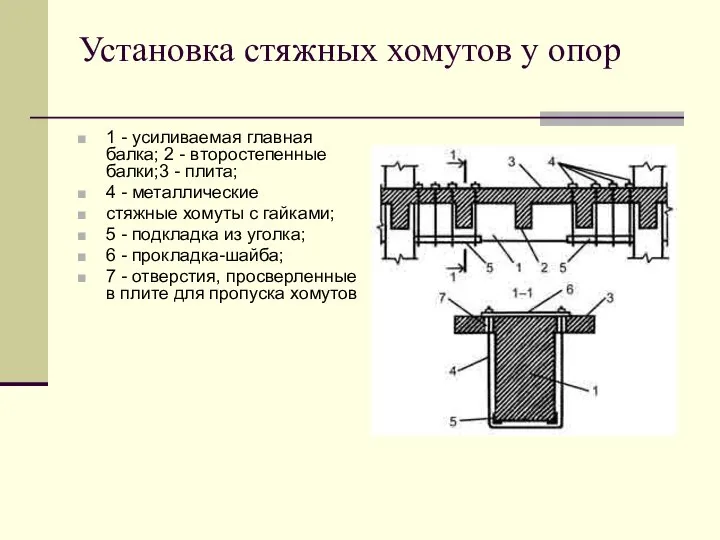 Установка стяжных хомутов у опор 1 - усиливаемая главная балка; 2