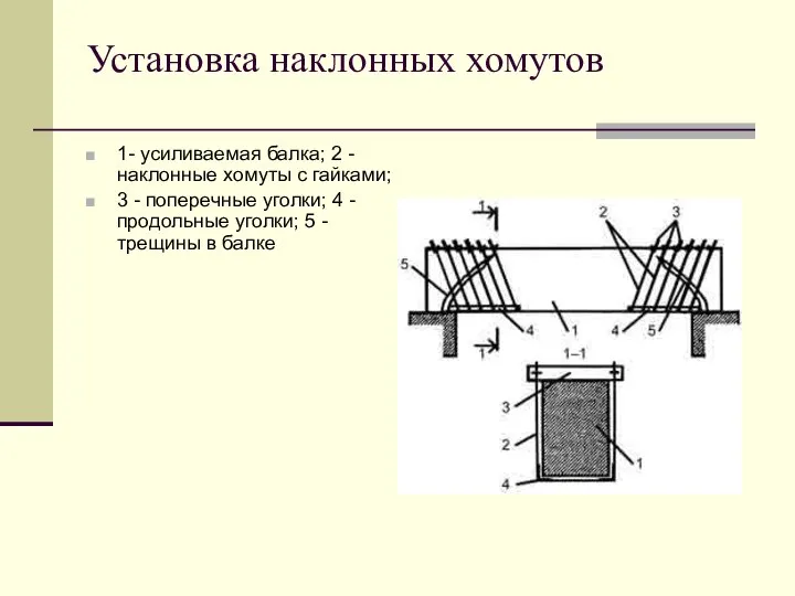 Установка наклонных хомутов 1- усиливаемая балка; 2 - наклонные хомуты с