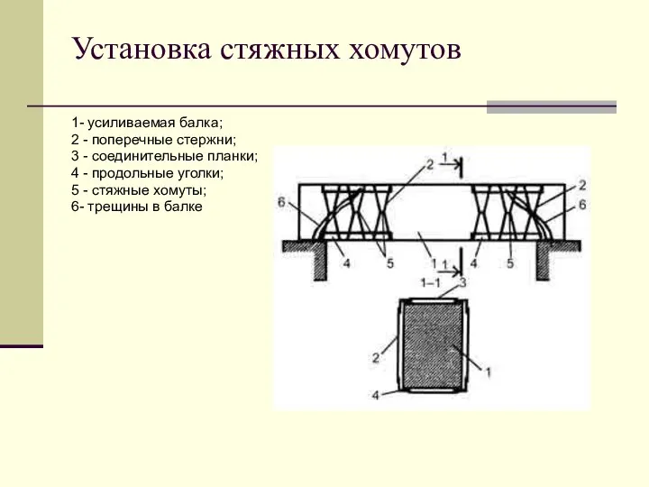 Установка стяжных хомутов 1- усиливаемая балка; 2 - поперечные стержни; 3