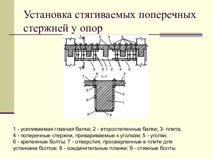 Установка стягиваемых поперечных стержней у опор 1 - усиливаемая главная балка;