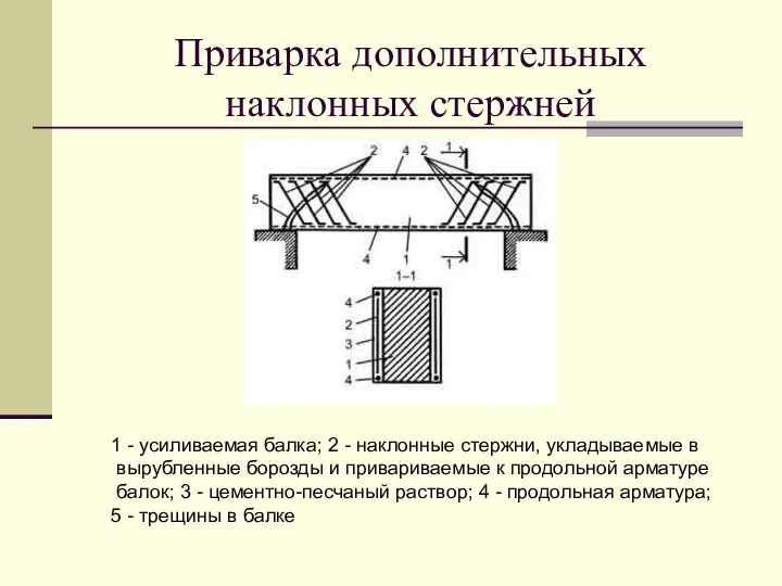 Приварка дополнительных наклонных стержней 1 - усиливаемая балка; 2 - наклонные