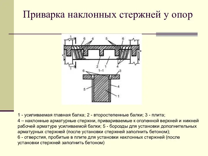 Приварка наклонных стержней у опор 1 - усиливаемая главная балка; 2