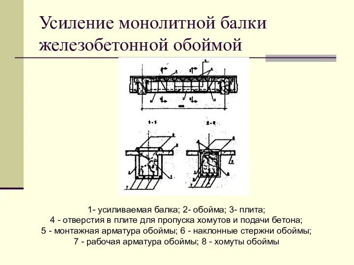 Усиление монолитной балки железобетонной обоймой 1- усиливаемая балка; 2- обойма; 3-